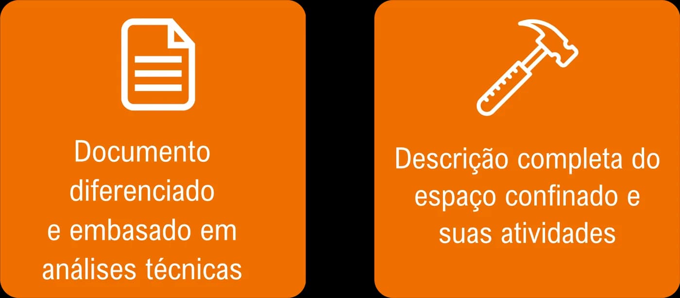 Documento diferenciado e embasado em análises técnicas; descrição completa do espaço confinado e suas atividades.