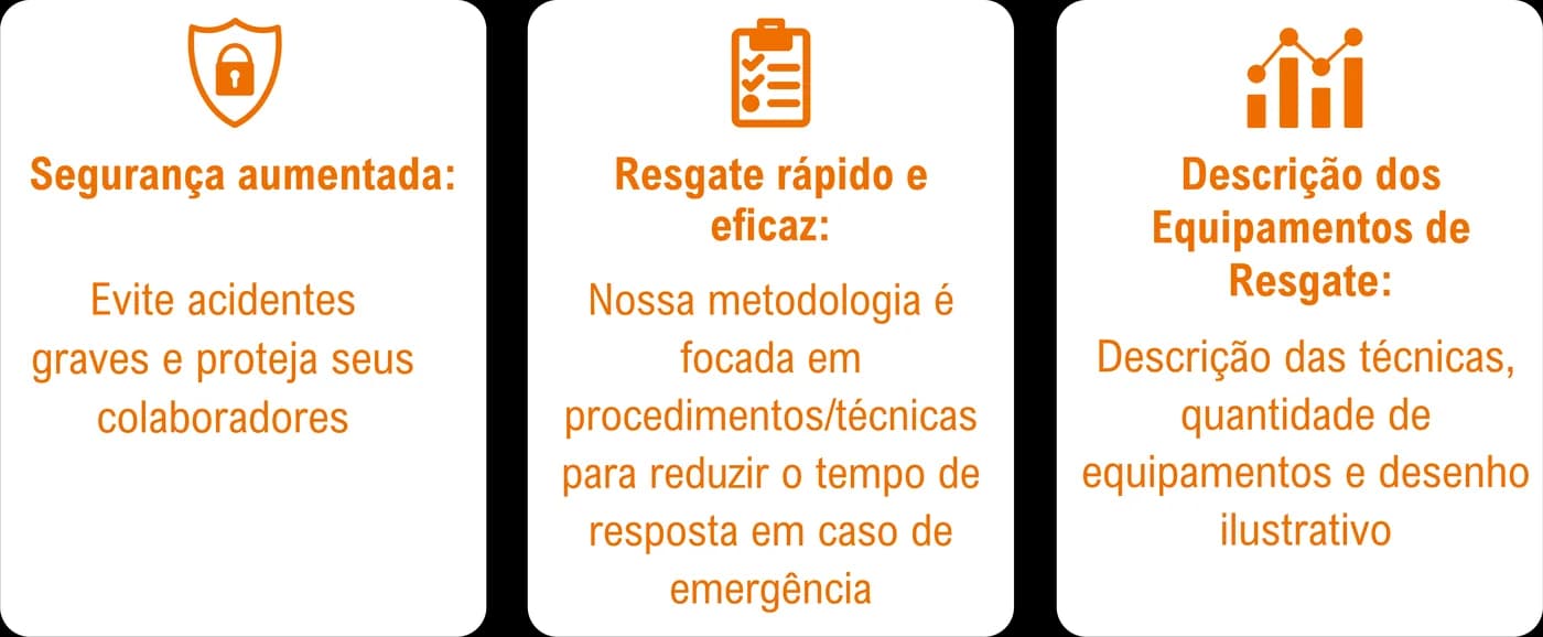 Segurança aumentada; resgate rápido e eficaz; descrição dos equipamentos de resgate.