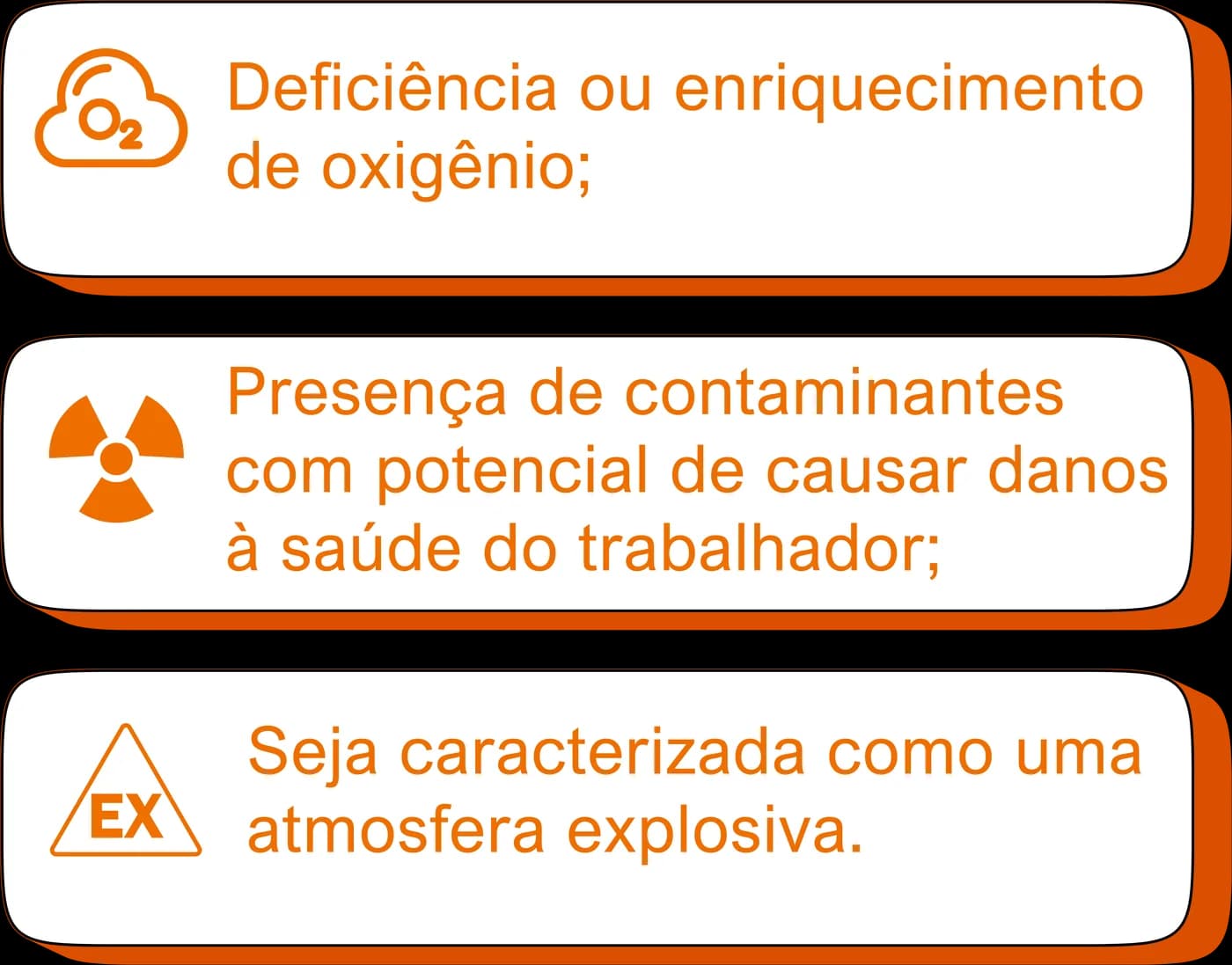 Deficiência ou enriquecimento de oxigênio; presença de contaminantes com potencial de causar danos à saúde do trabalhador; atmosfera explosiva.